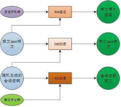 流程图