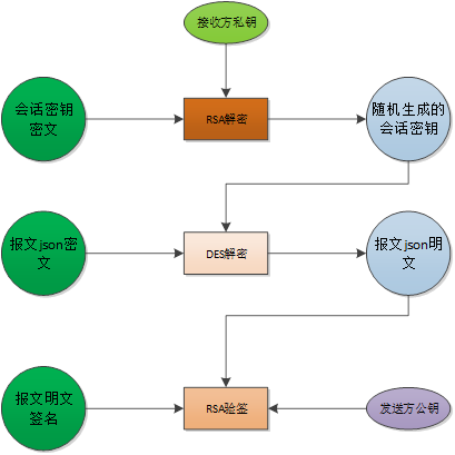 流程图