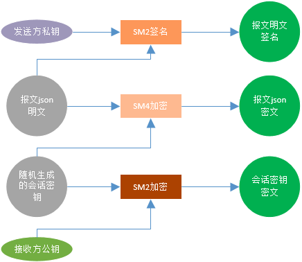 流程图