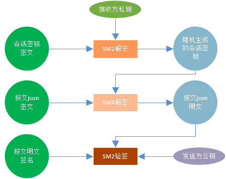 流程图