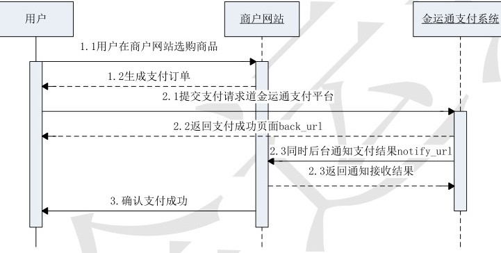 流程图