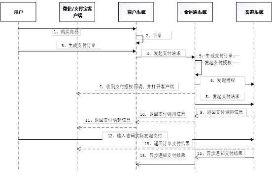 流程图